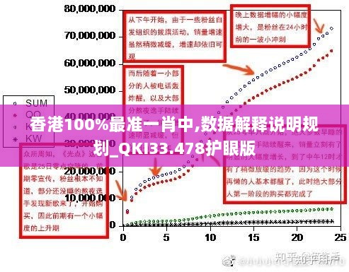 香港100%最准一肖中,数据解释说明规划_QKI33.478护眼版