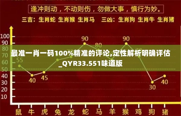 最准一肖一码100%精准的评论,定性解析明确评估_QYR33.551味道版