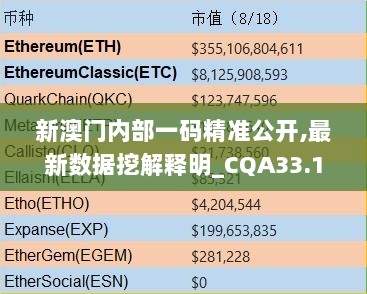 新澳门内部一码精准公开,最新数据挖解释明_CQA33.173内置版