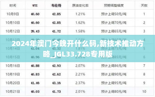 2024年澳门今晚开什么码,新技术推动方略_JGL33.728专用版