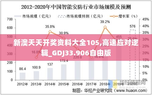 新澳天天开奖资料大全105,高速应对逻辑_GDJ33.906自由版