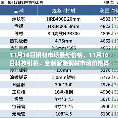 11月16日科技引领智能钢材市场价格新体验