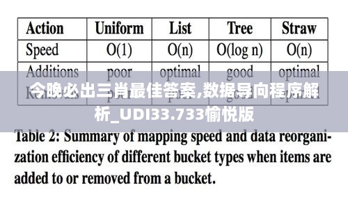 今晚必出三肖最佳答案,数据导向程序解析_UDI33.733愉悦版