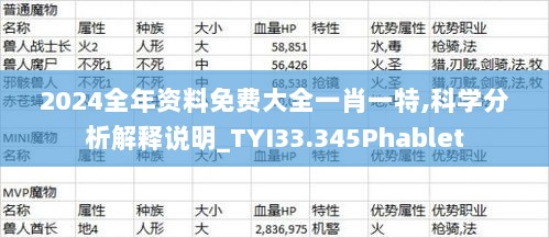 2024全年资料免费大全一肖一特,科学分析解释说明_TYI33.345Phablet