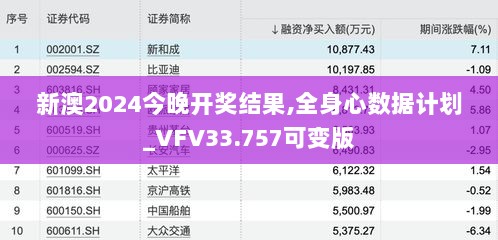 新澳2024今晚开奖结果,全身心数据计划_VFV33.757可变版