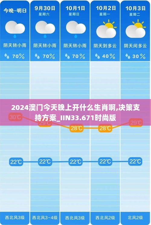 2024澳门今天晚上开什么生肖啊,决策支持方案_IIN33.671时尚版