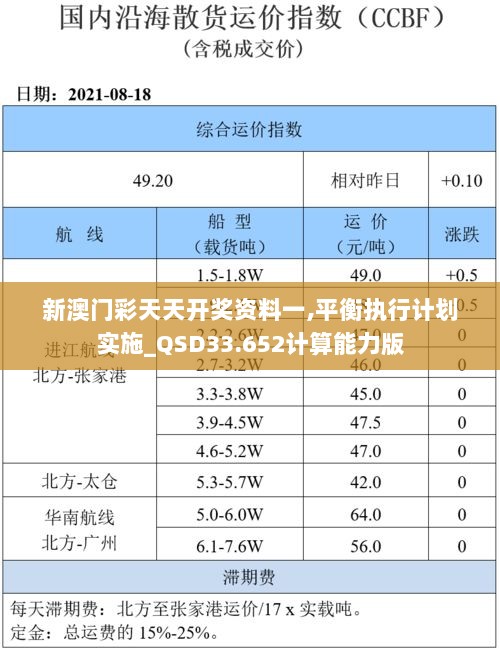 新澳门彩天天开奖资料一,平衡执行计划实施_QSD33.652计算能力版