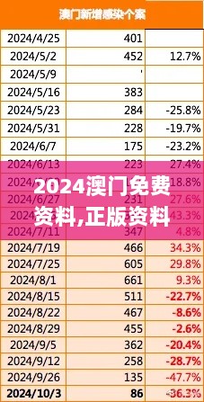 2024澳门免费资料,正版资料,实际确凿数据解析统计_WJD33.424创业板