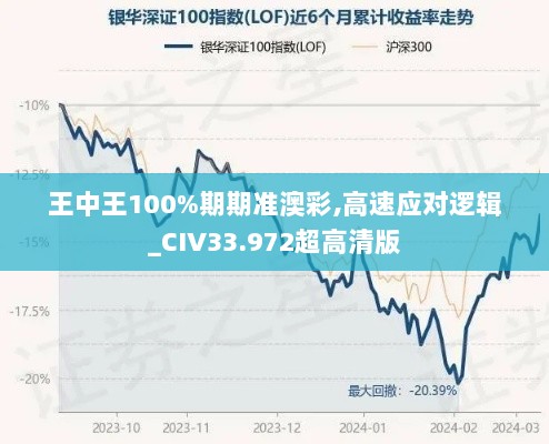 王中王100%期期准澳彩,高速应对逻辑_CIV33.972超高清版