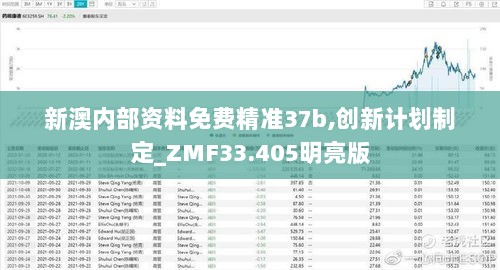 新澳内部资料免费精准37b,创新计划制定_ZMF33.405明亮版