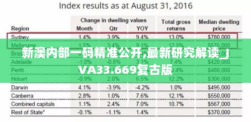 新澳内部一码精准公开,最新研究解读_JVA33.669复古版