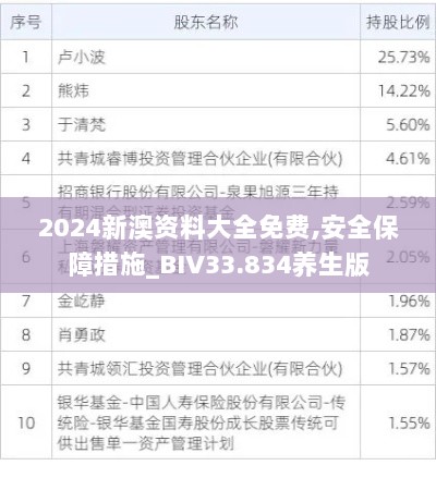 2024新澳资料大全免费,安全保障措施_BIV33.834养生版