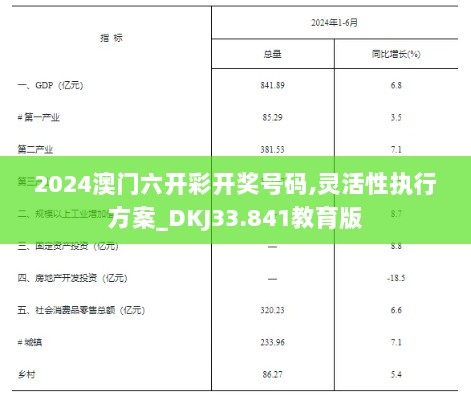 2024澳门六开彩开奖号码,灵活性执行方案_DKJ33.841教育版