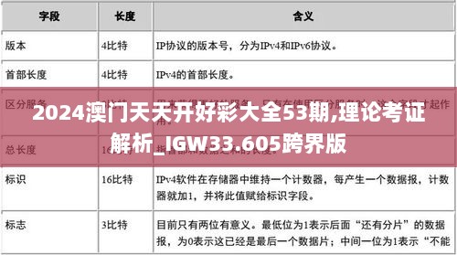 2024澳门天天开好彩大全53期,理论考证解析_IGW33.605跨界版