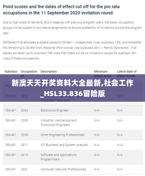 新澳天天开奖资料大全最新,社会工作_HSL33.836冒险版