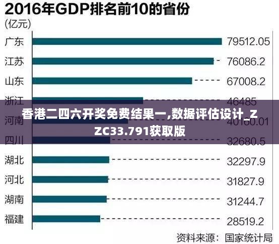 香港二四六开奖免费结果一,数据评估设计_ZZC33.791获取版