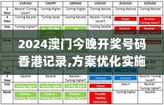 2024澳门今晚开奖号码香港记录,方案优化实施_HYA33.323按需版