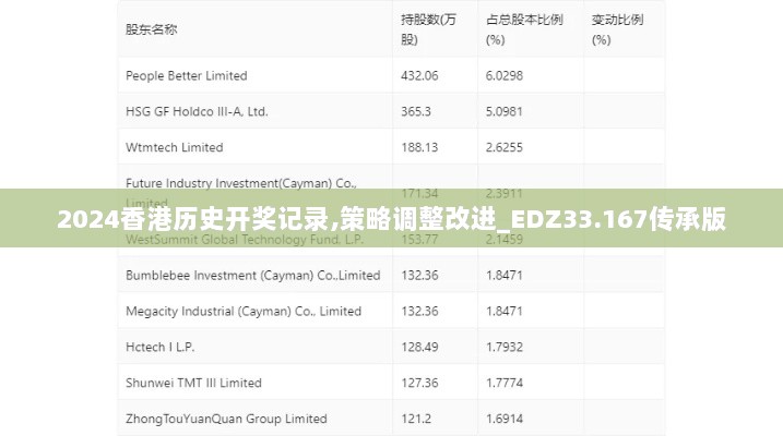 2024香港历史开奖记录,策略调整改进_EDZ33.167传承版