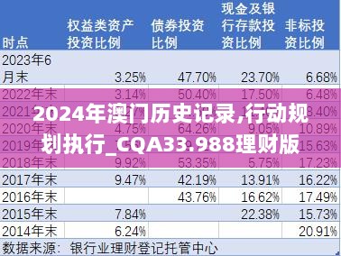 2024年澳门历史记录,行动规划执行_CQA33.988理财版