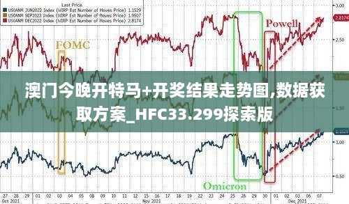 澳门今晚开特马+开奖结果走势图,数据获取方案_HFC33.299探索版