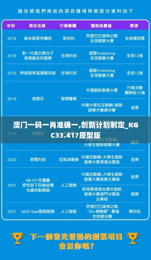 澳门一码一肖准确一,创新计划制定_KGC33.417原型版