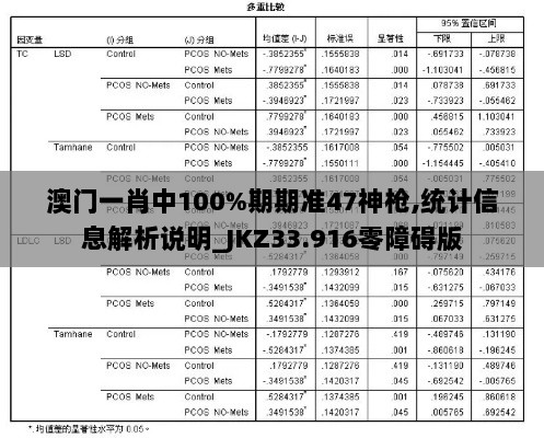 澳门一肖中100%期期准47神枪,统计信息解析说明_JKZ33.916零障碍版