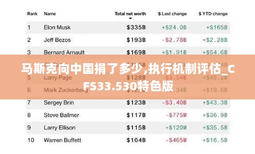 马斯克向中国捐了多少,执行机制评估_CFS33.530特色版