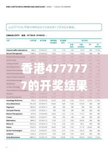 香港4777777的开奖结果,全方位操作计划_CCL33.279方案版