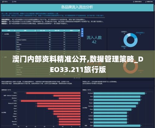 澳门内部资料精准公开,数据管理策略_DEO33.211旅行版