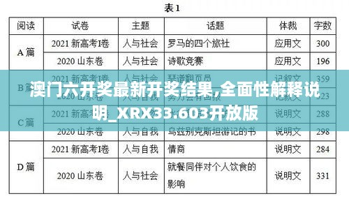 澳门六开奖最新开奖结果,全面性解释说明_XRX33.603开放版