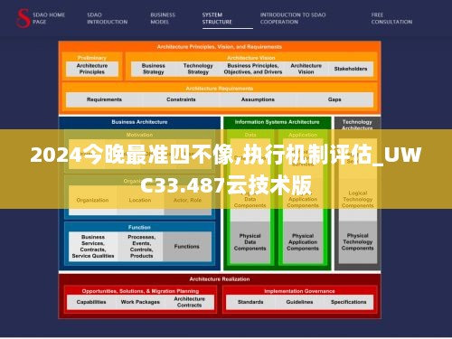 2024今晚最准四不像,执行机制评估_UWC33.487云技术版