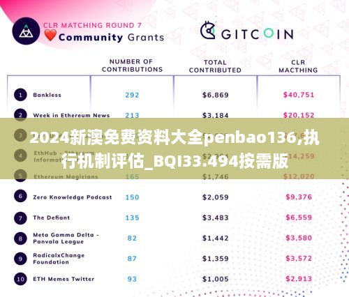 2024新澳免费资料大全penbao136,执行机制评估_BQI33.494按需版