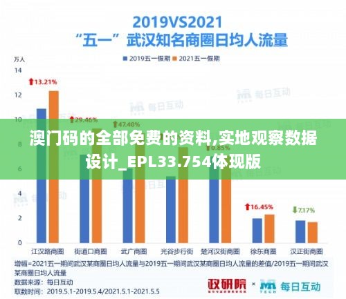 澳门码的全部免费的资料,实地观察数据设计_EPL33.754体现版