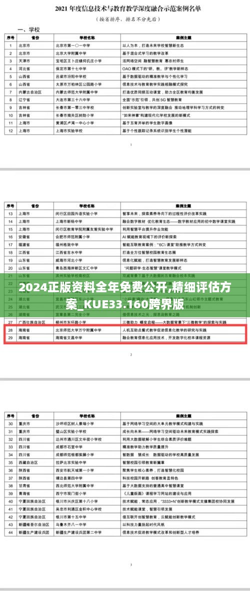 2024正版资料全年免费公开,精细评估方案_KUE33.160跨界版