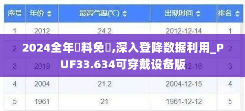 2024全年資料免費,深入登降数据利用_PUF33.634可穿戴设备版