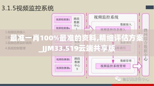 最准一肖100%最准的资料,精细评估方案_JJM33.519云端共享版