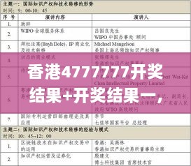 香港4777777开奖结果+开奖结果一,深度研究解析_WZG33.105显示版