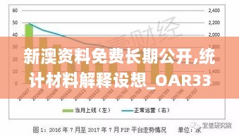 新澳资料免费长期公开,统计材料解释设想_OAR33.748智慧版