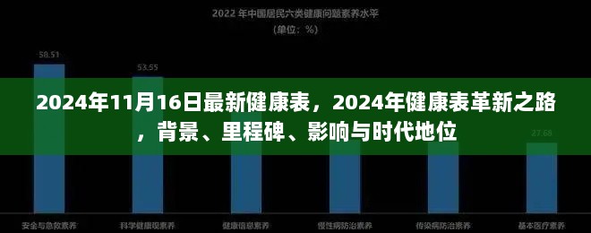 2024年健康表革新之路，背景、里程碑、影响与时代地位的探索