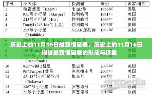 历史上的11月16日，揭秘最新恒星表的探索与形成