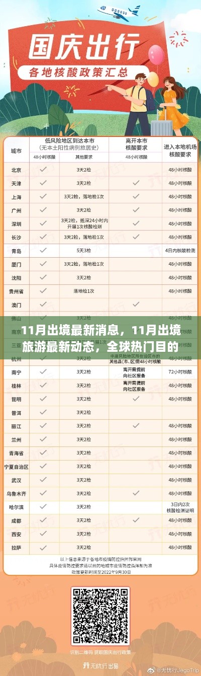 11月出境旅游最新动态与热门目的地须知