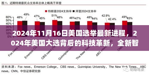 2024年美国大选科技革新与智能选举系统体验的最新进程