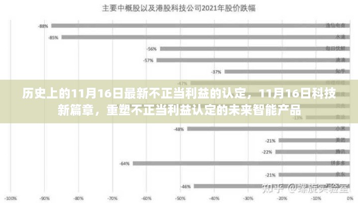 11月16日，重塑未来智能产品的不正当利益认定新篇章