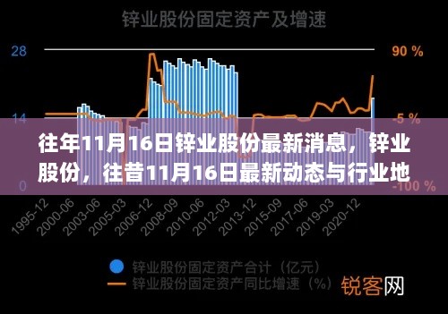 锌业股份，往昔11月16日最新动态与行业地位的深度回顾