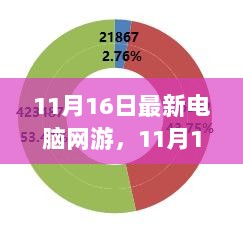 11月16日最新电脑网游大赏，热议与精选游戏盘点