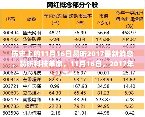 易昕科技革命，2017年11月16日震撼登场的高科技新品