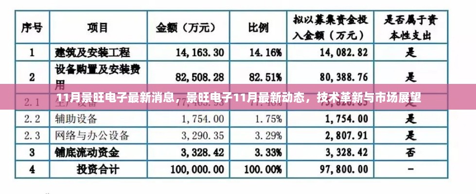 景旺电子11月技术革新与市场展望最新动态