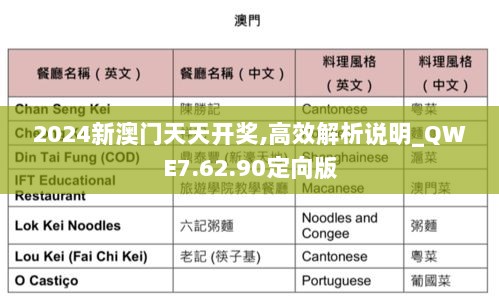 2024新澳门天天开奖,高效解析说明_QWE7.62.90定向版