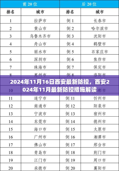 2024年11月西安最新防控措施解读