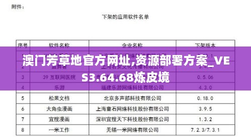 澳门芳草地官方网址,资源部署方案_VES3.64.68炼皮境